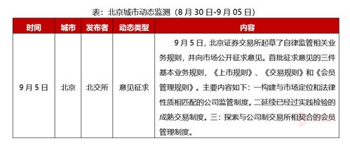 北京周報 北交所就監管規則公開征求意見，精準助力中小企業創新發展