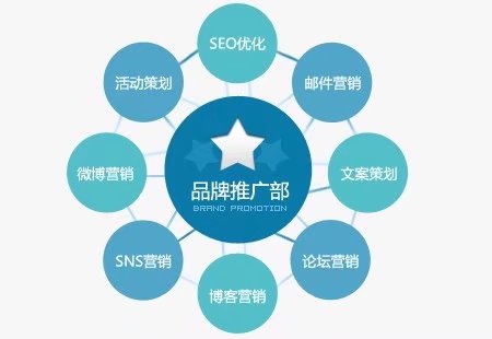 老板給1000萬(wàn)做推廣，北京中小企業(yè)如何做出好效果？